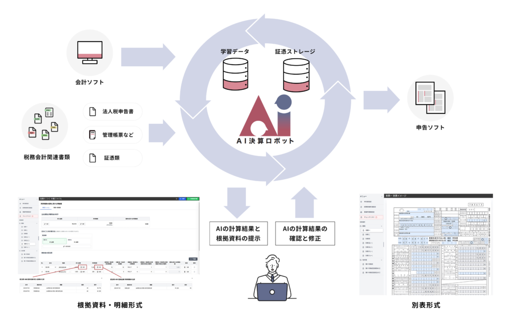AI決算ロボット
